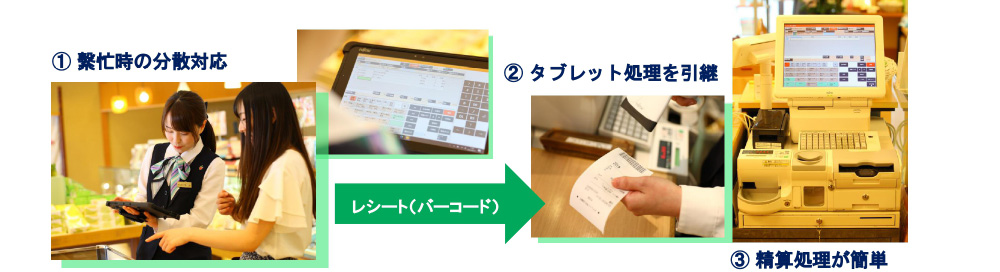 敷島堂×システムタイズ