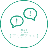 手法(アイデアソン)