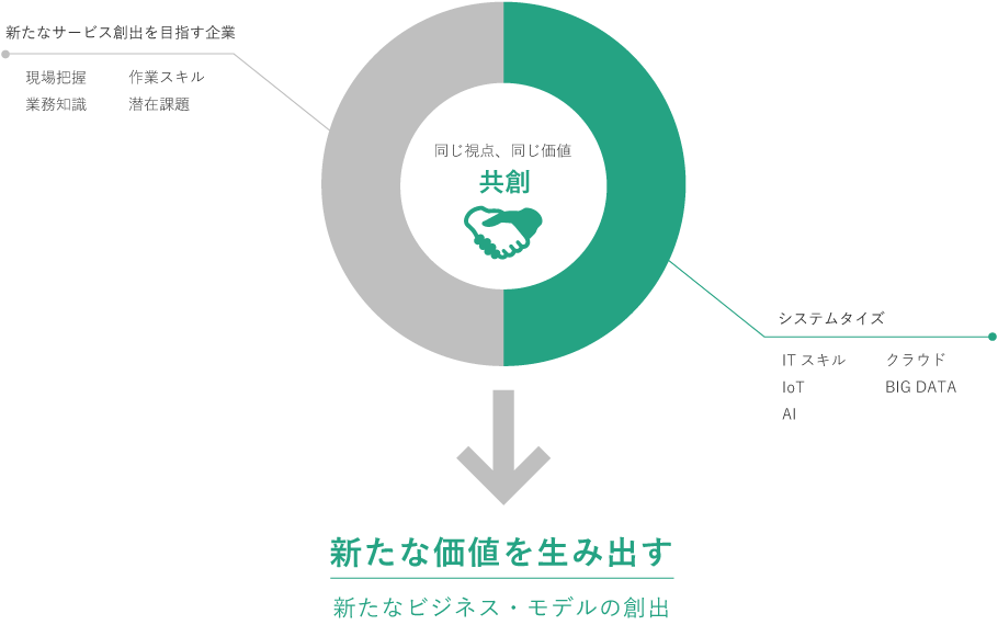 目指すビジョンイメージ