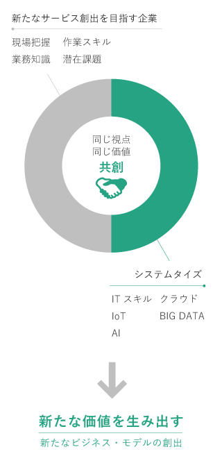 目指すビジョンイメージ