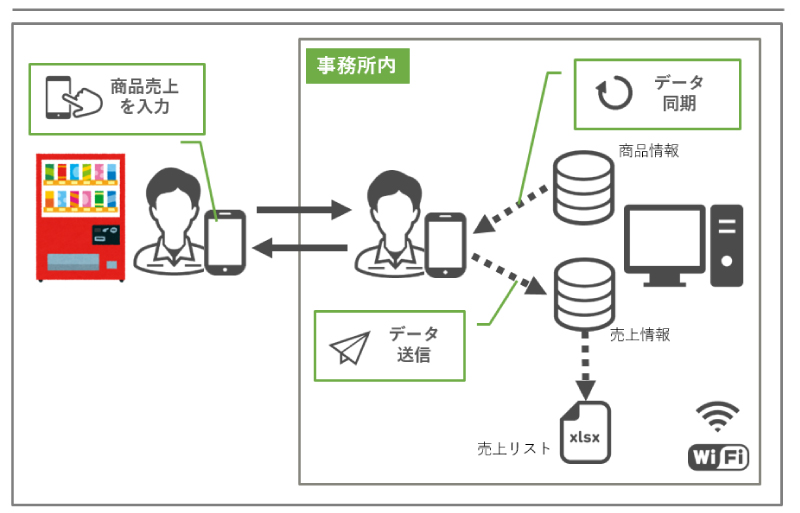 自販機システム