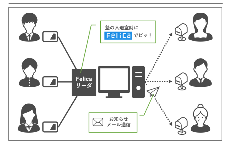 塾安心サービス